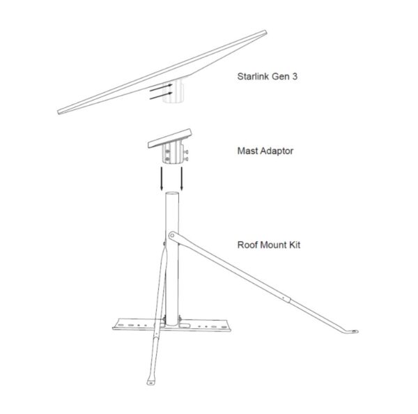 Starlink Gen 3 Dish Roof Mount 500mm Pole Full Kit - Image 4