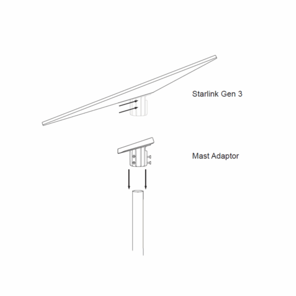 Starlink Gen 3 Dish Double Eave Mount Full Kit - Image 5