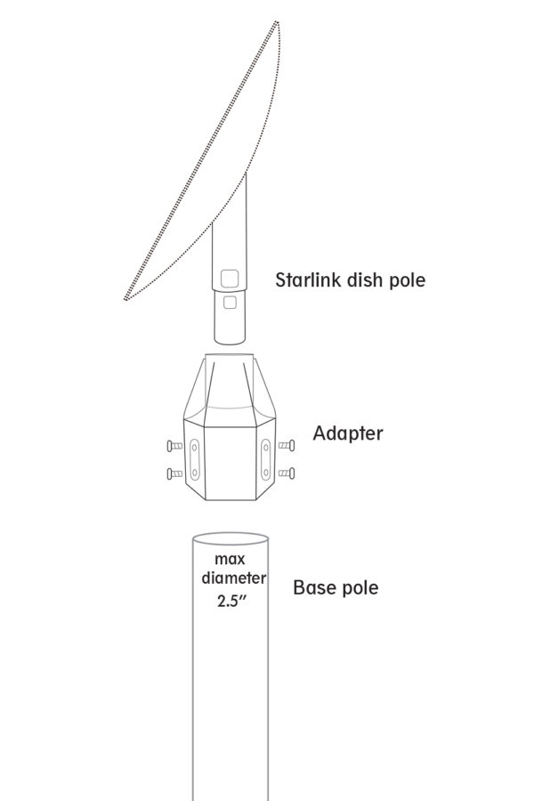 Starlink Gen 2 Dish Universal Mount Adapter - Image 4